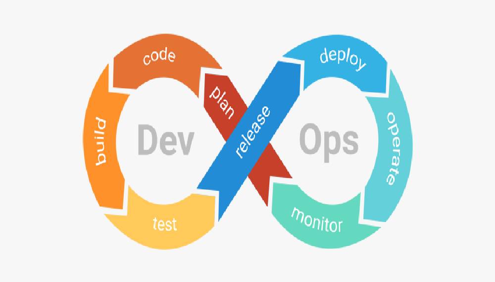 DevOps Consulting 